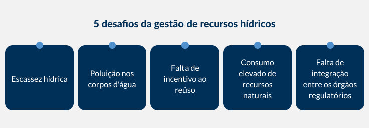 como preservar água e o meio ambiente com gestão de recursos hídricos